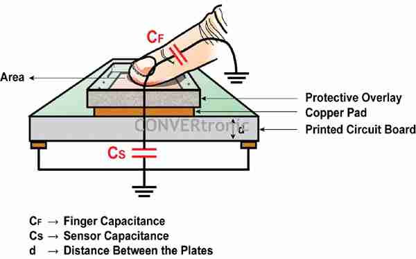 Detección mediante sensores táctiles capacitivos. Una aplicación con un mínimo de componentes externos